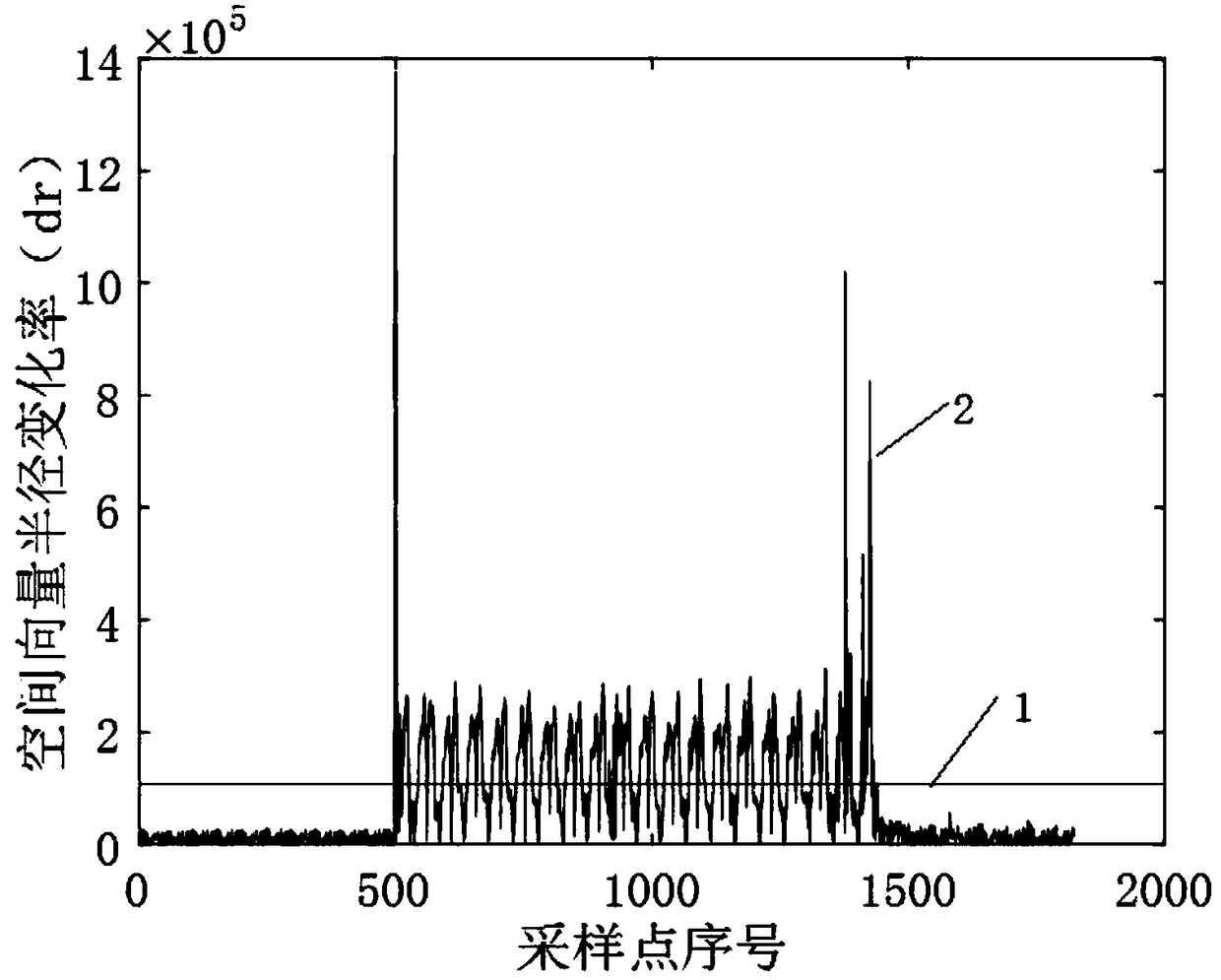 Method for detecting waveform points of voltage sag based on space vector method