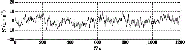 Hilbert space multi-kernel function multiplication based wind speed prediction method