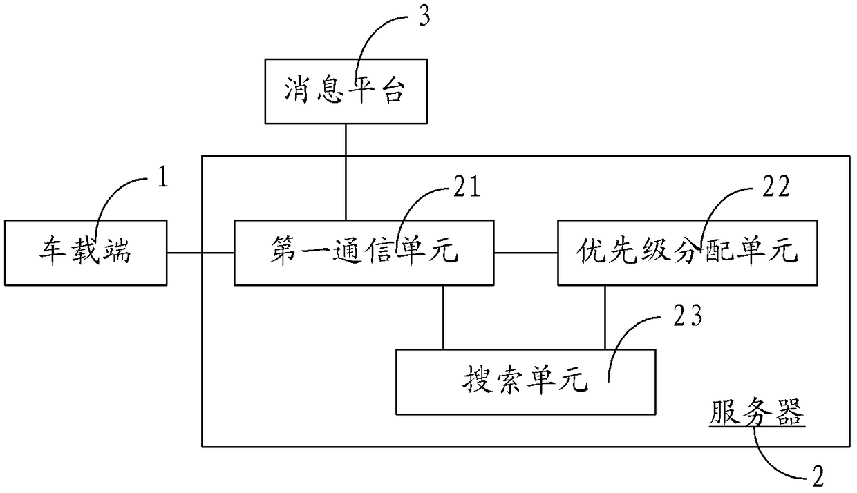 Vehicle Message System