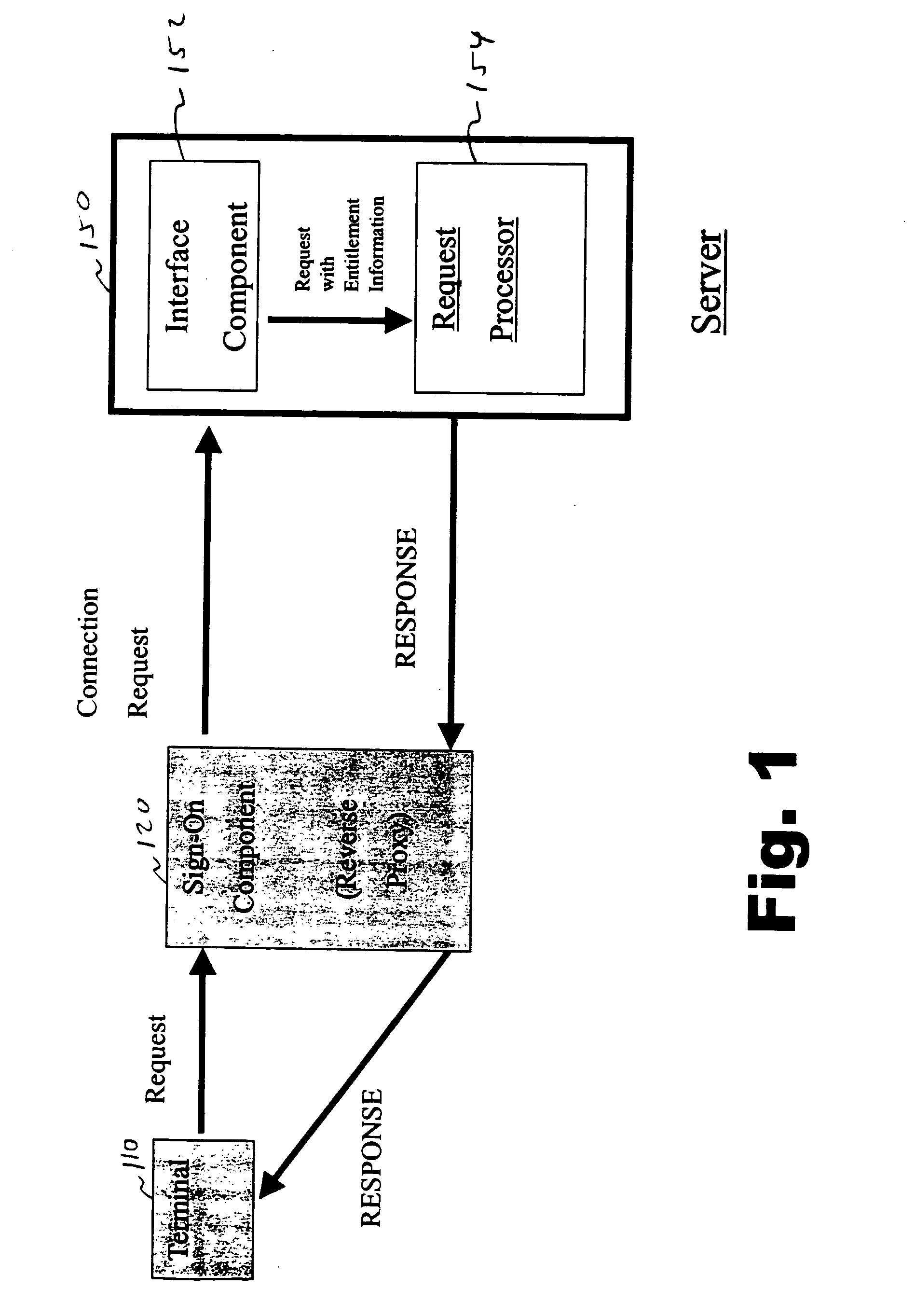 Single sign-on authentication system