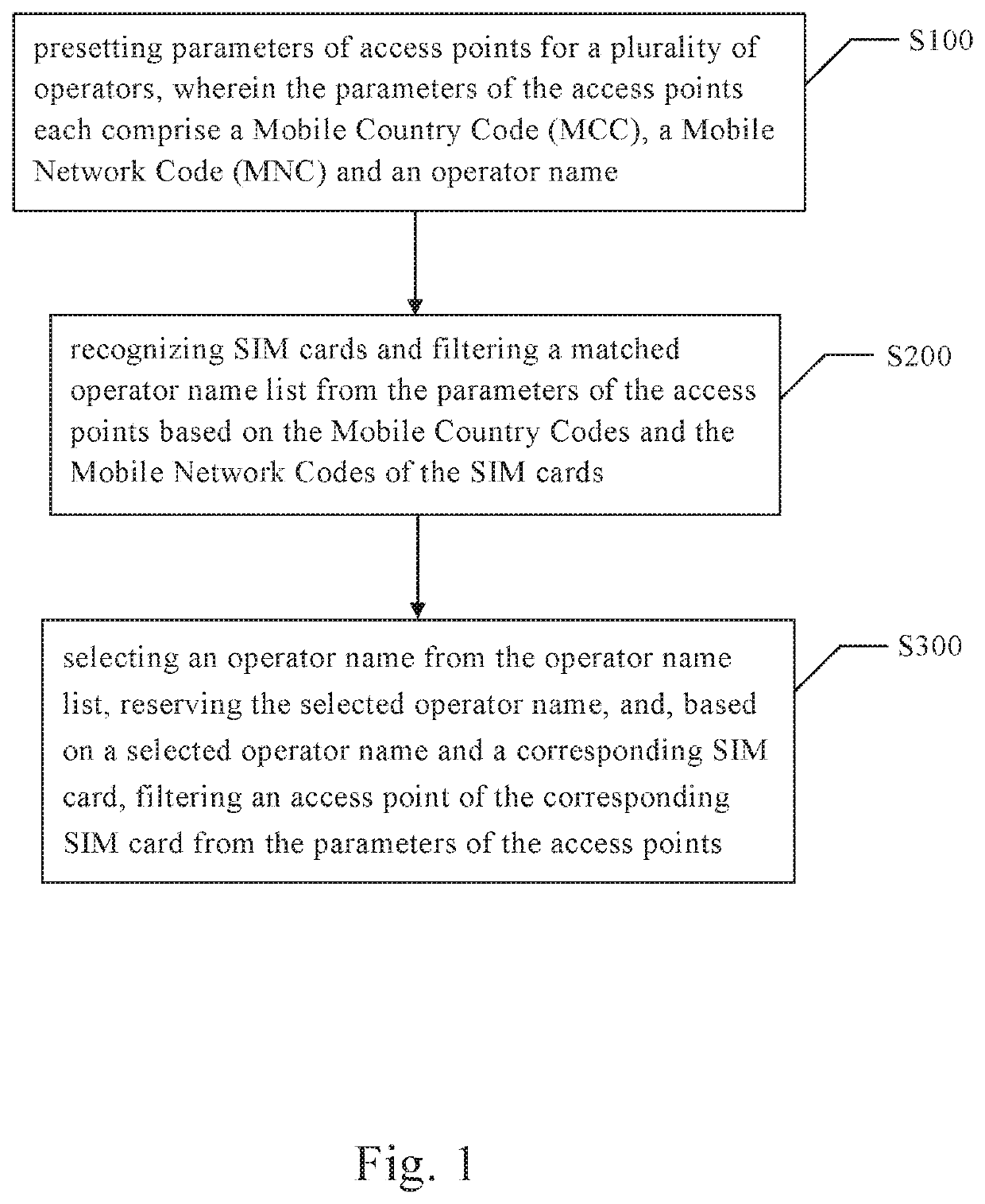 Method and system for filtering an access point of an operator