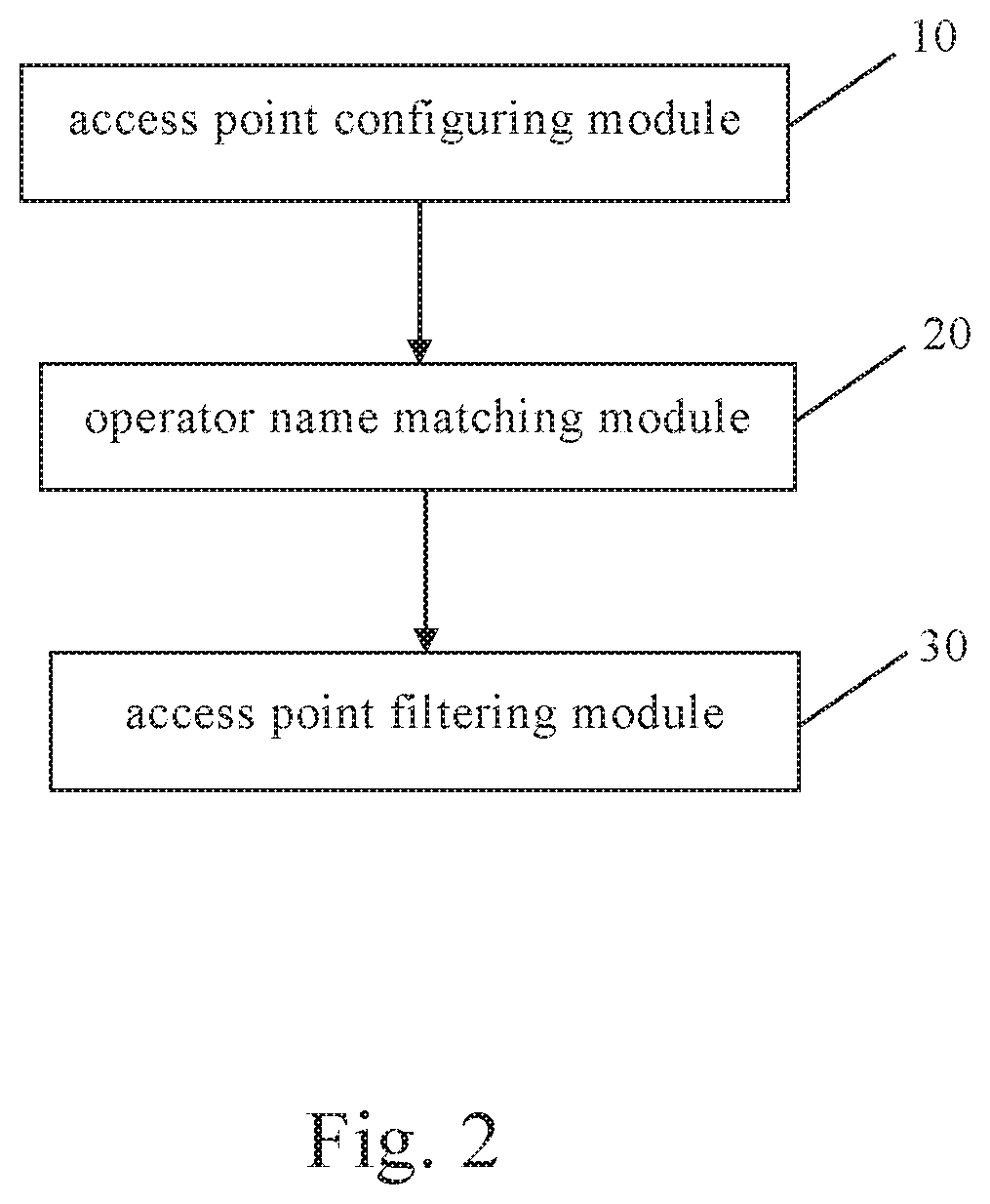 Method and system for filtering an access point of an operator