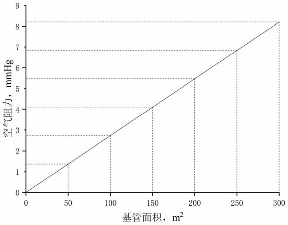 An optimization method for steady-state operation of natural gas pipelines considering the influence of air coolers