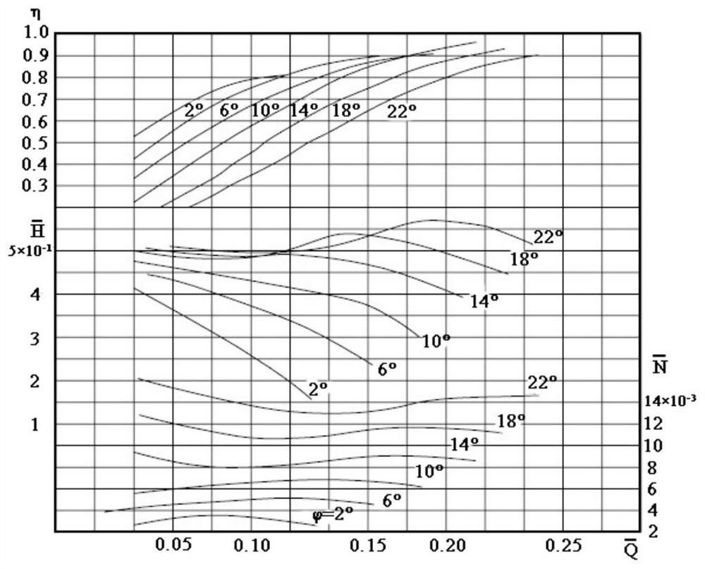 An optimization method for steady-state operation of natural gas pipelines considering the influence of air coolers