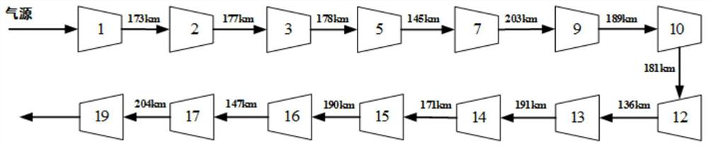 An optimization method for steady-state operation of natural gas pipelines considering the influence of air coolers