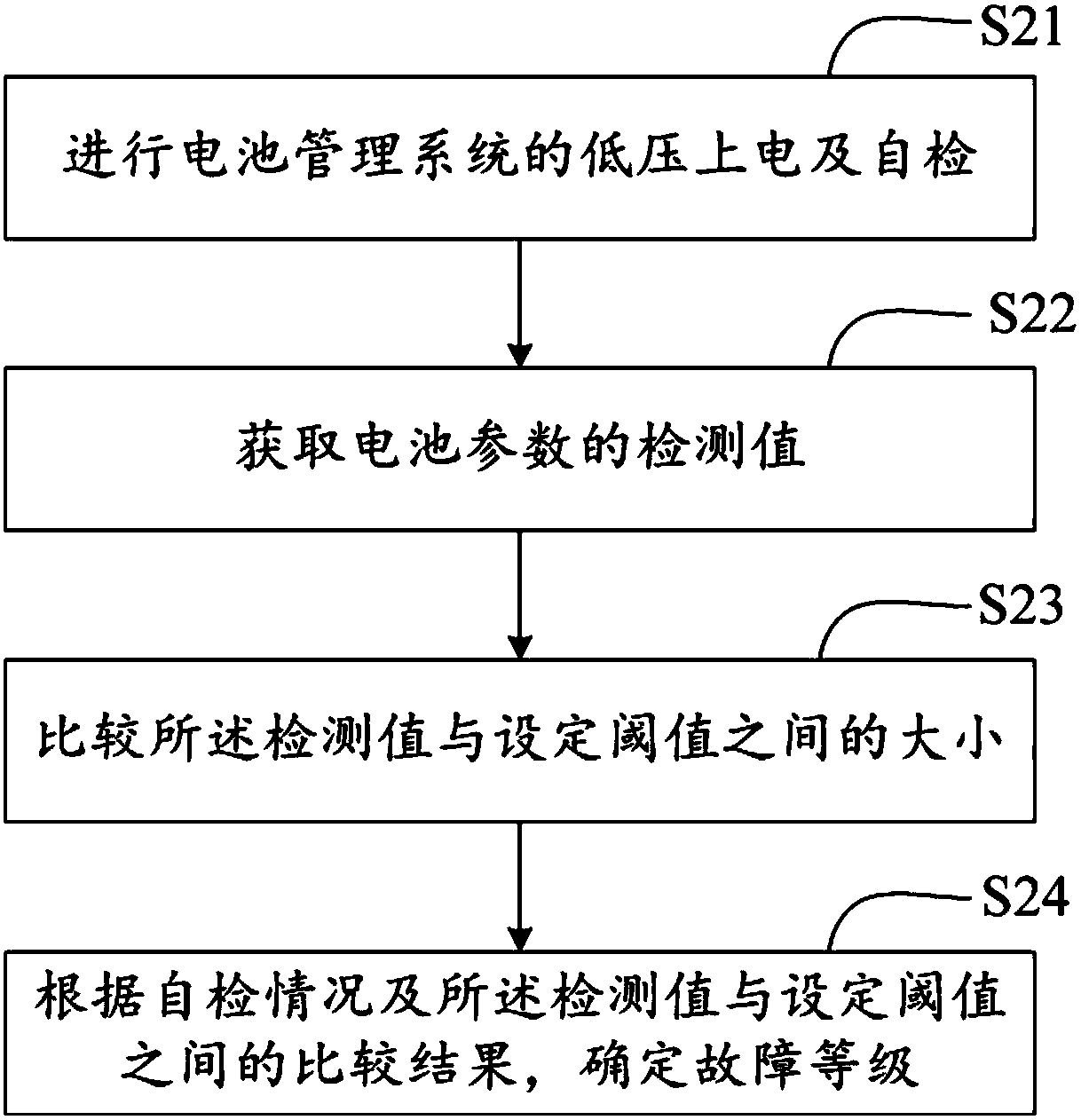 Electric automobile and power storage battery safety management control method