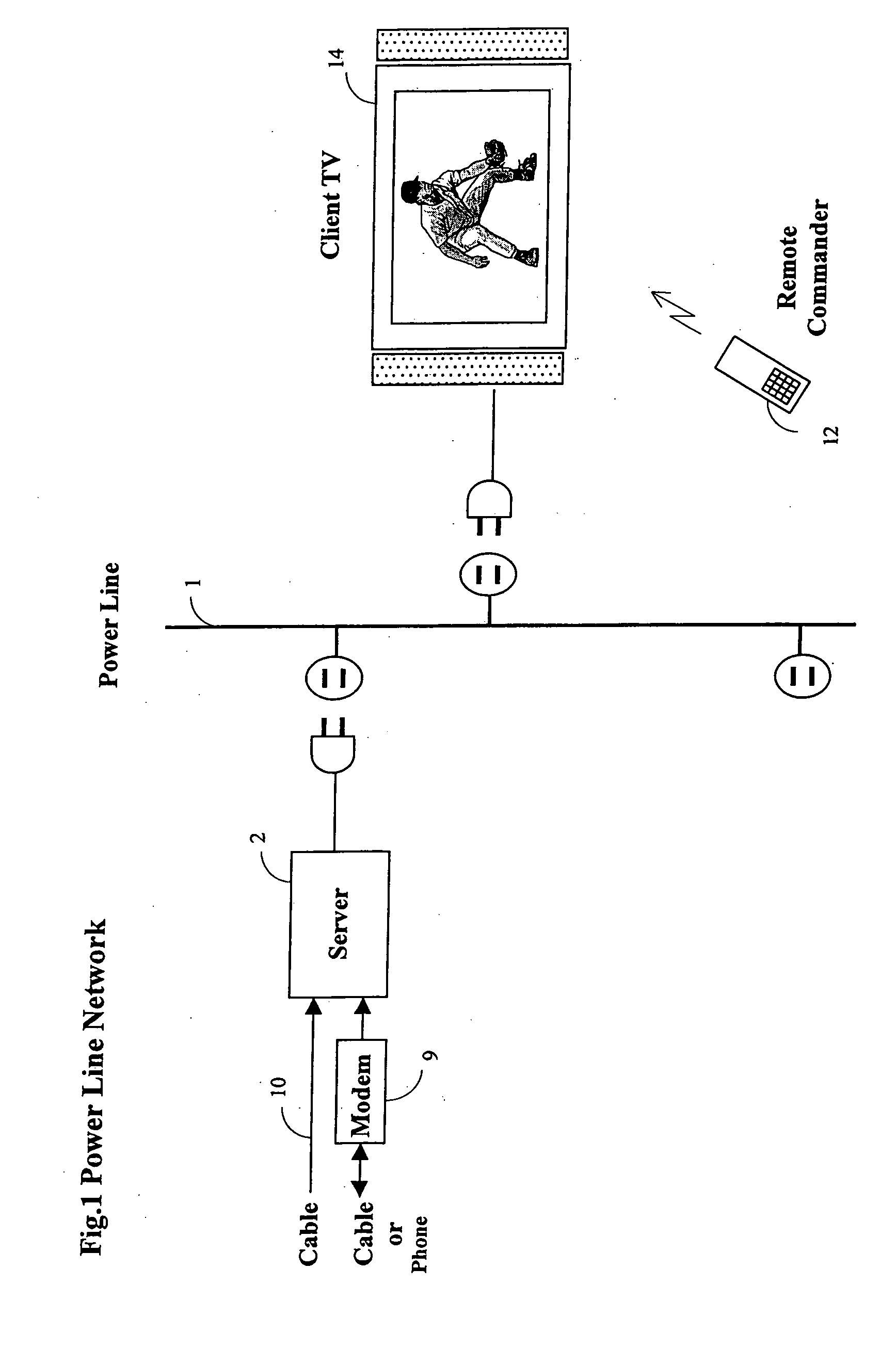 System and method for improving home network GUI response time and presentation