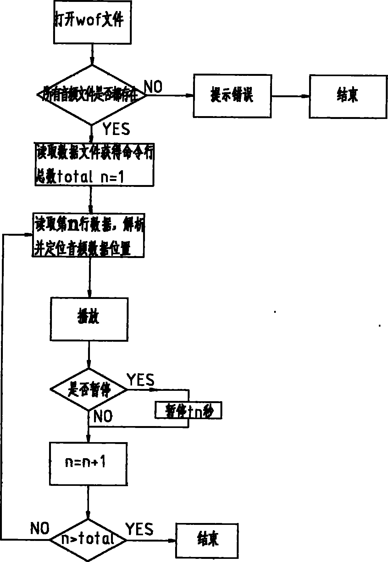 Mixed play system for multiple audio files and control method for mixed play system