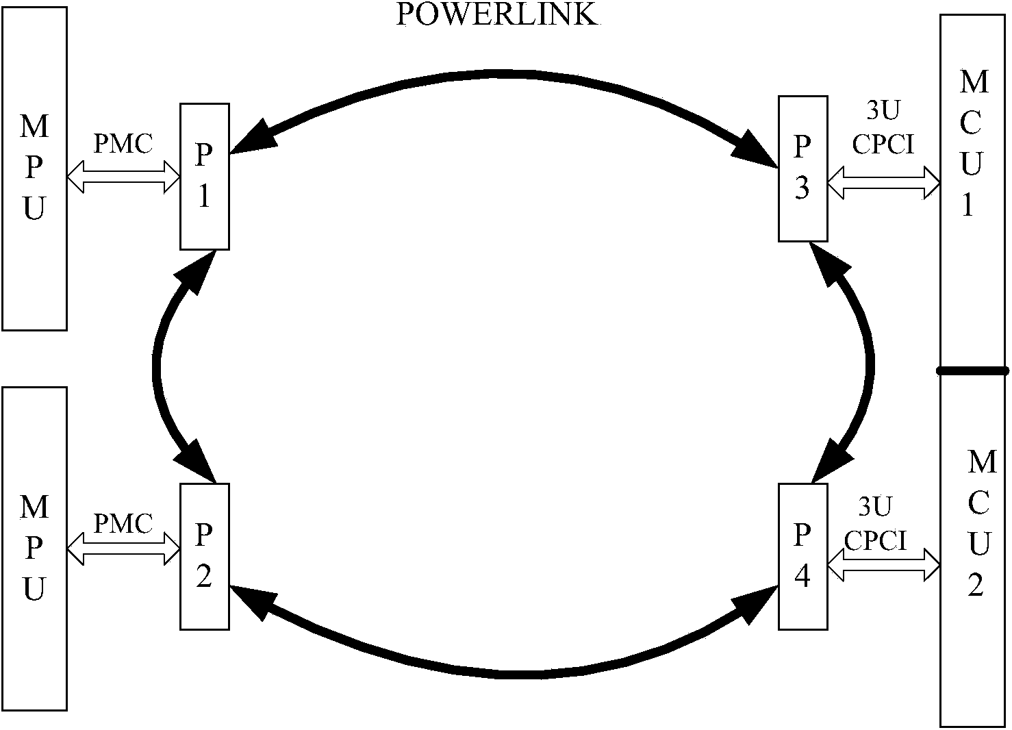 Inter-board communication component based on POWERLINK technology