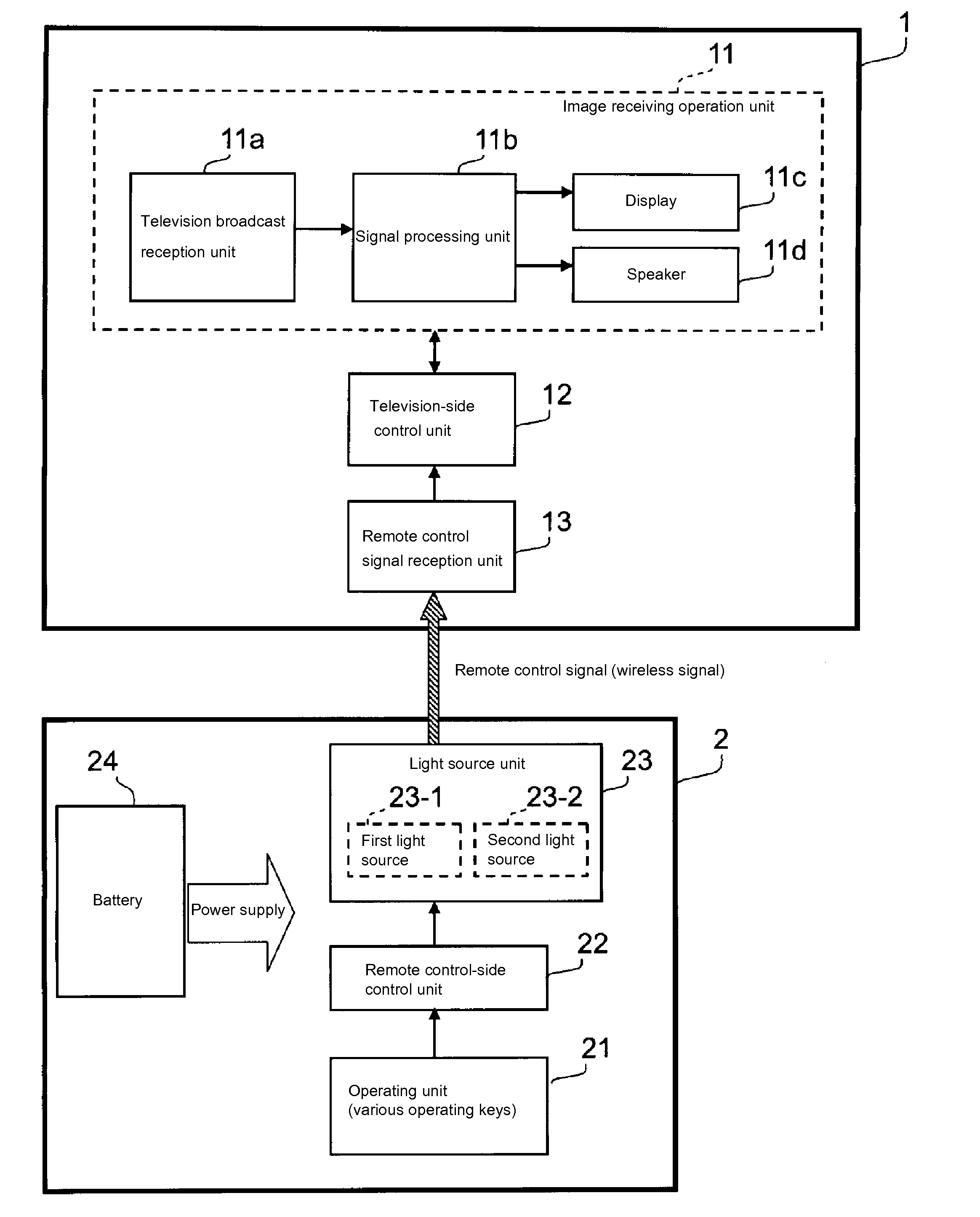 Remote control device and electronic equipment system