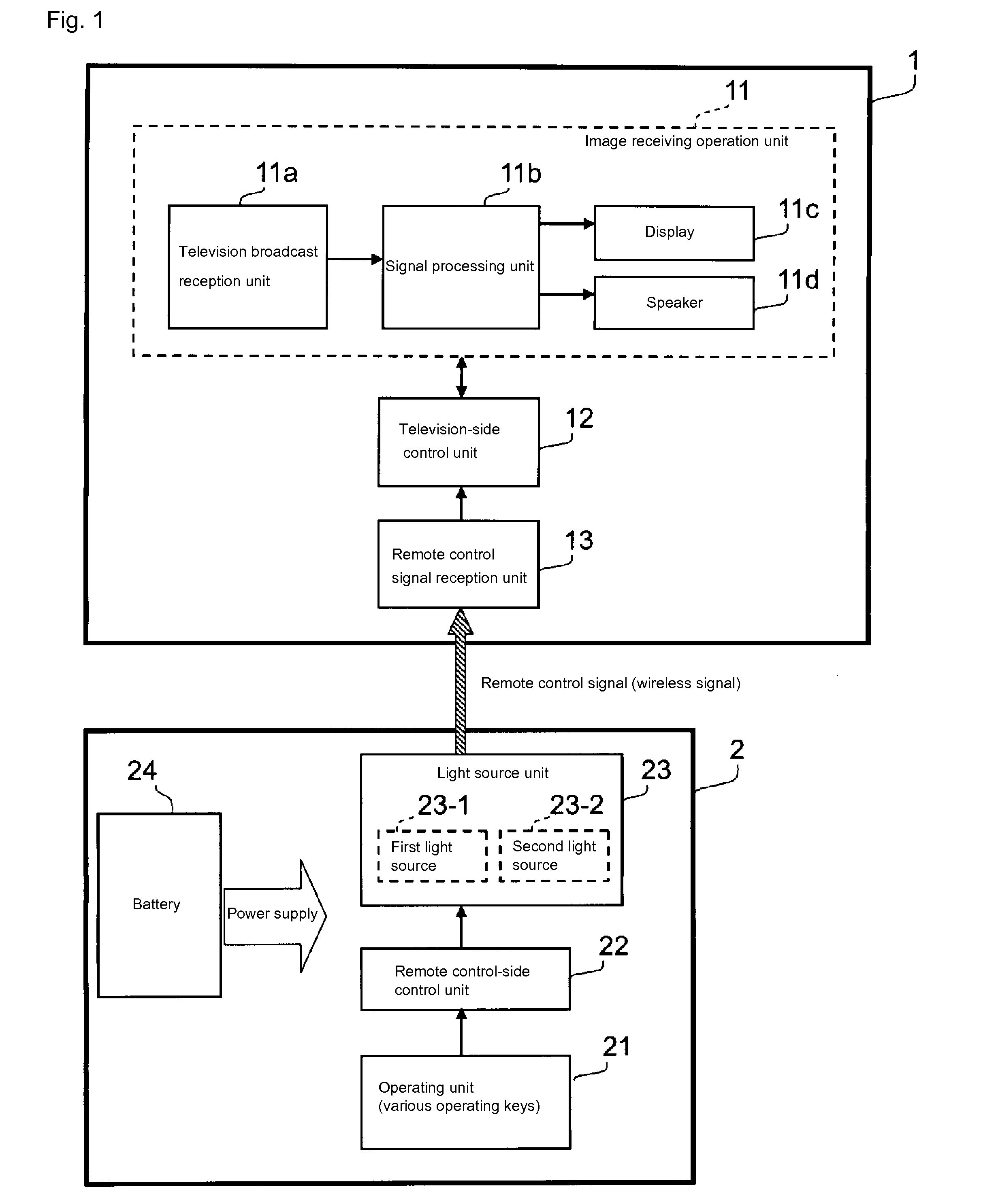 Remote control device and electronic equipment system