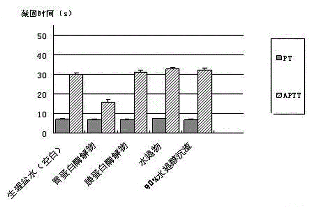 Cicada slough protease enzymolytic product and application thereof