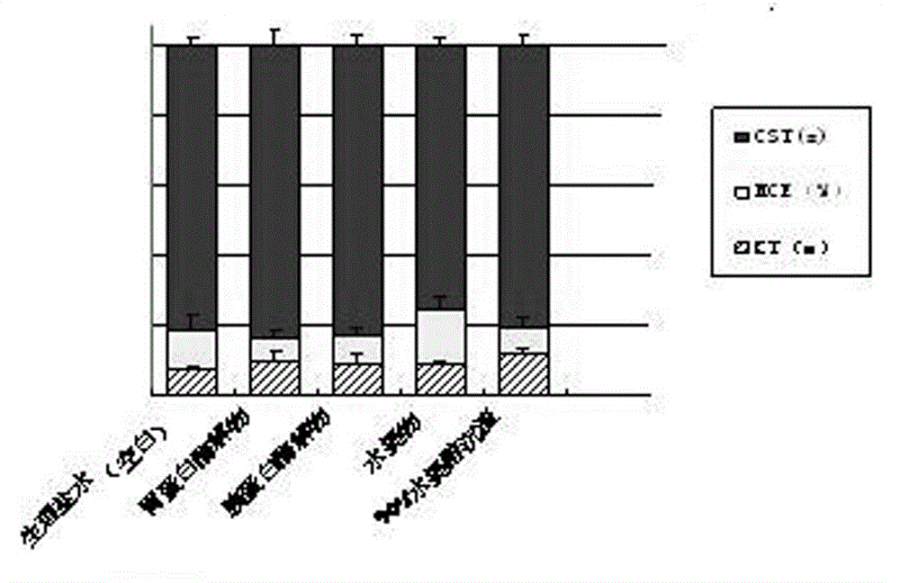 Cicada slough protease enzymolytic product and application thereof
