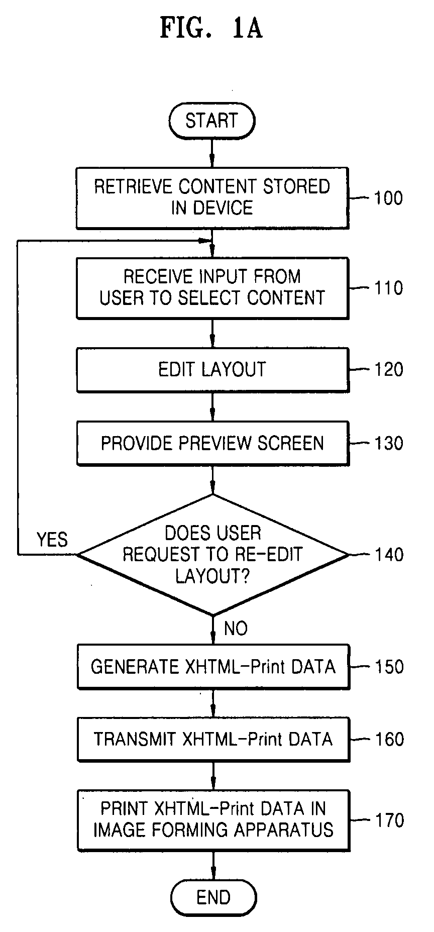 Method and apparatus to generate XHTML data in device