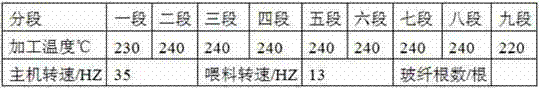 Environment-friendly and flame-retardant glass fiber reinforced PP (polypropylene)/PA (polyamide) 46 alloy material with high CTI (comparative tracking index) value and high GWIT (glow-wire ignition temperature) value and preparation method thereof