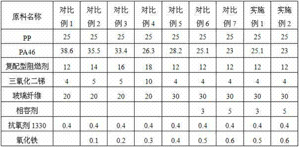 Environment-friendly and flame-retardant glass fiber reinforced PP (polypropylene)/PA (polyamide) 46 alloy material with high CTI (comparative tracking index) value and high GWIT (glow-wire ignition temperature) value and preparation method thereof