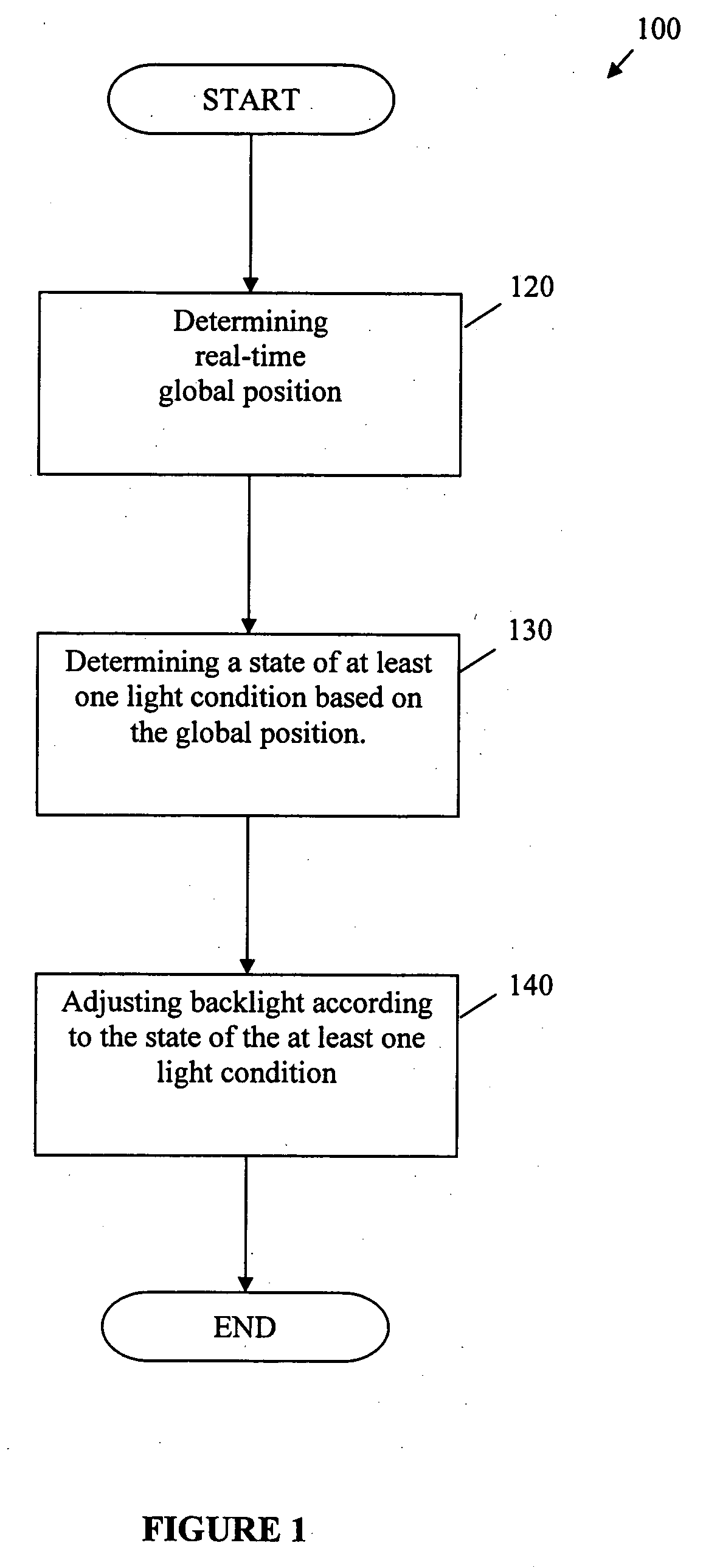 Mobile electronic device having a geographical position dependent light and method and system for achieving the same