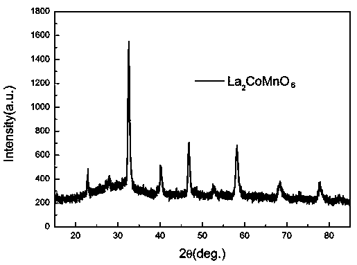 Double-perovskite catalyst as well as preparation method and application thereof
