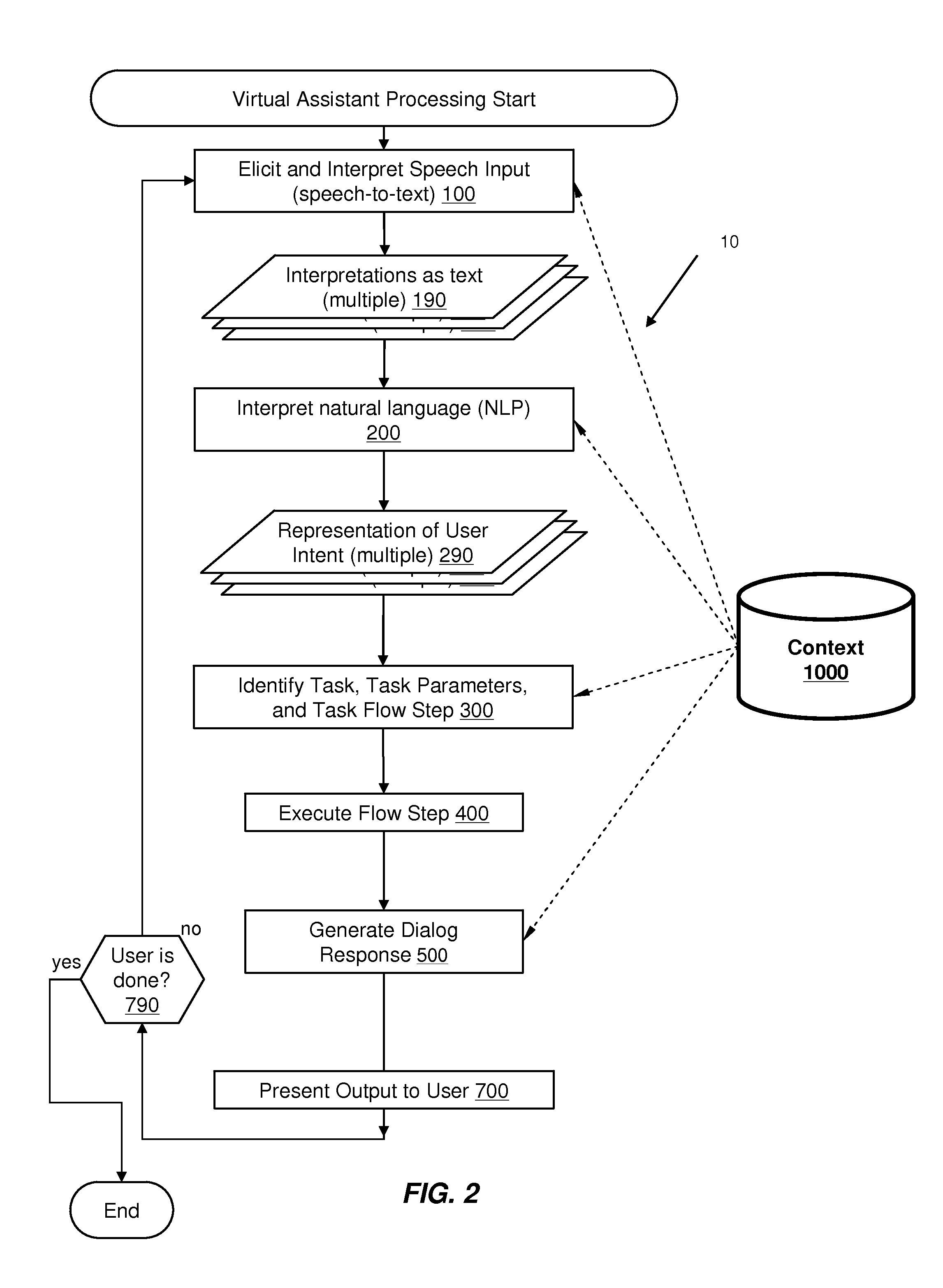 Using Context Information To Facilitate Processing Of Commands In A Virtual Assistant