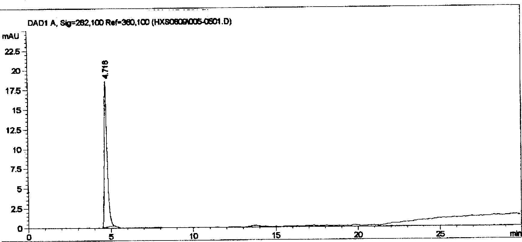 Method for measuring ginger utilizing 6-gingerol oxime and 6-gingerol in products thereof