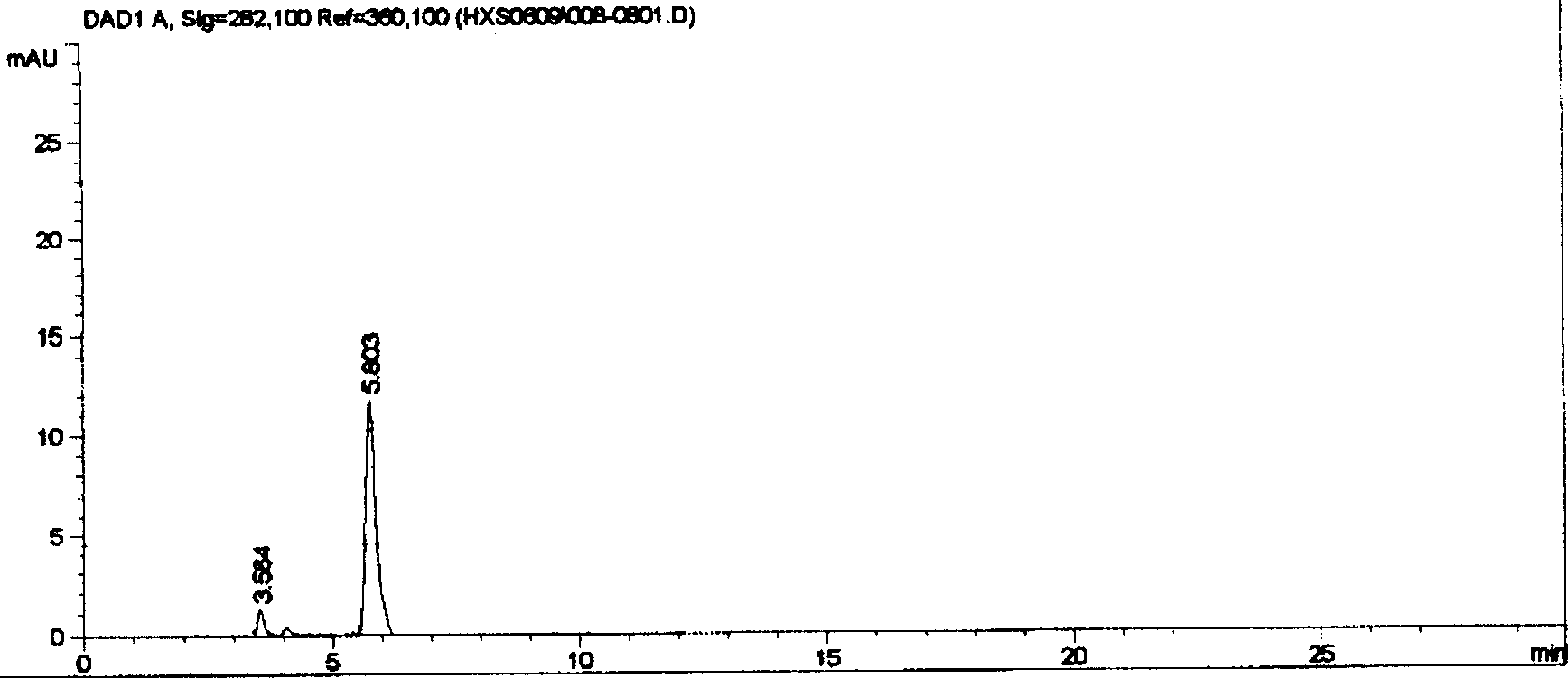 Method for measuring ginger utilizing 6-gingerol oxime and 6-gingerol in products thereof