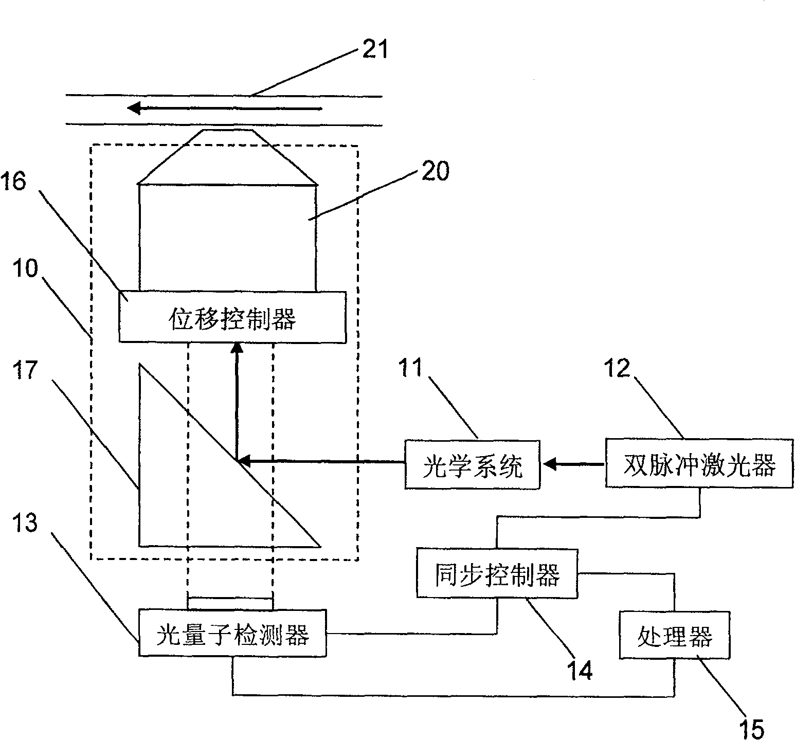 Microchannel speed distribution measuring apparatus and method