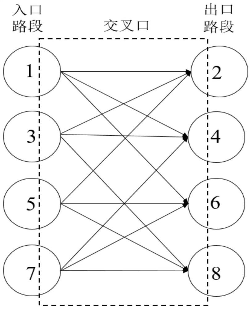 Morning and evening peak congestion conditions and propagation mechanism analysis method based on granger causality road network