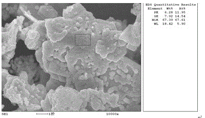 Solid lubricating high-temperature anti-wearing powder composition and preparation method of compound coating of composition
