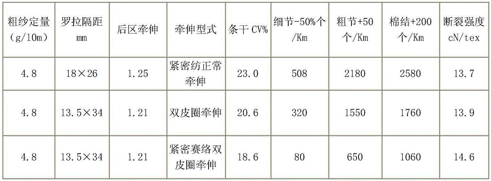 Production method for refined hemp and regenerated cellulose fiber high-count blended yarn