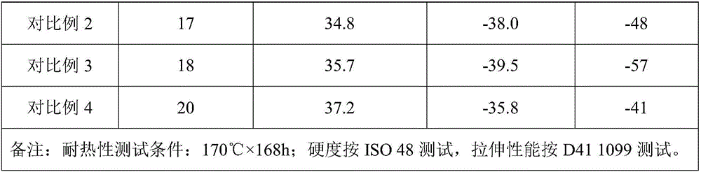 High cold-resistant acrylate rubber material and preparation method and application thereof