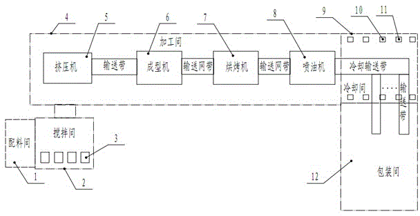 Coix chinensis and xylitol biscuit and production method thereof