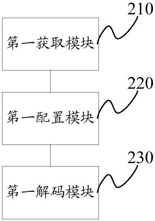 Image reading method used for dynamically configuring decoding parameter and device