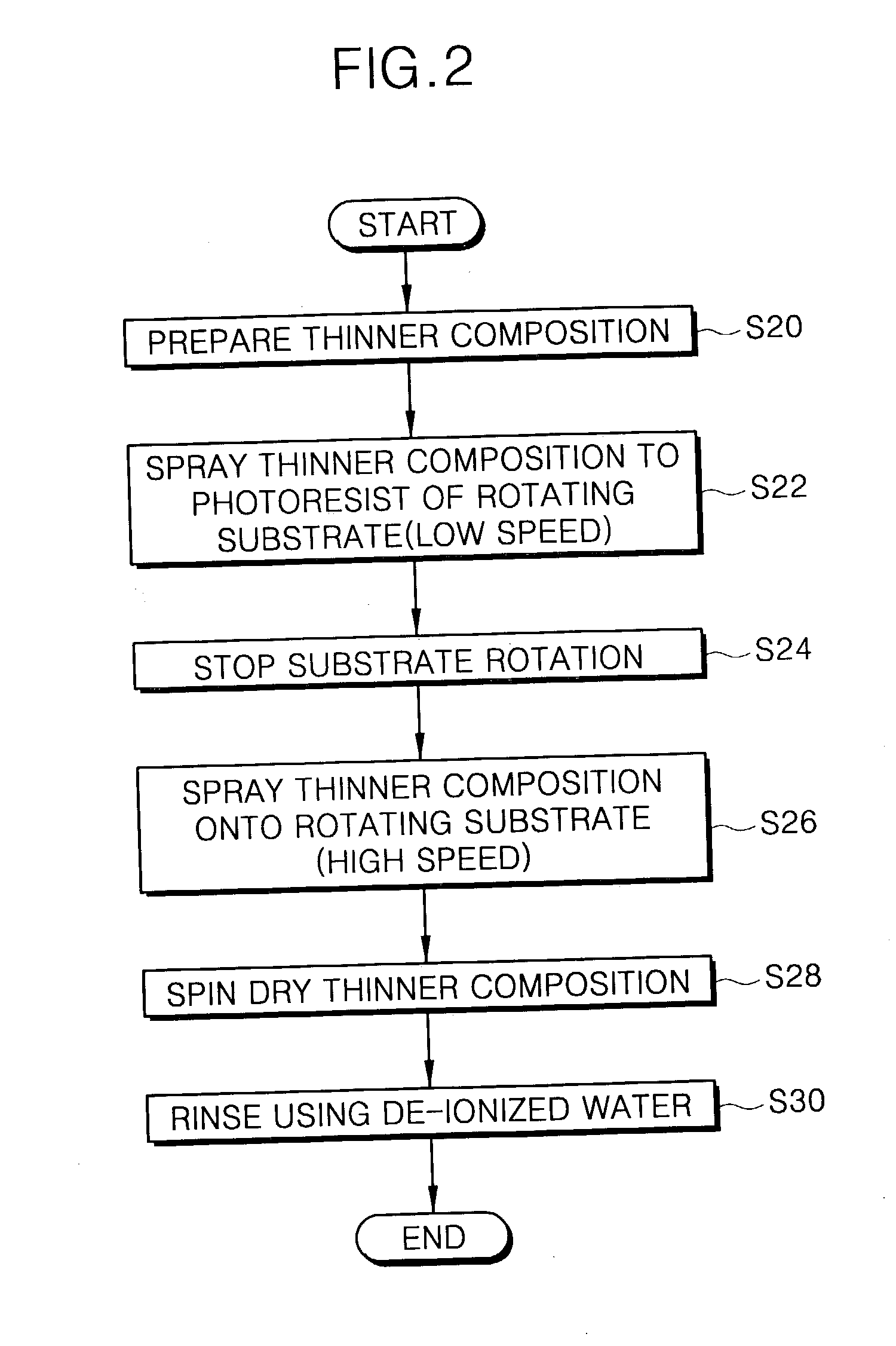 Thinner composition and method of stripping a photoresist using the same