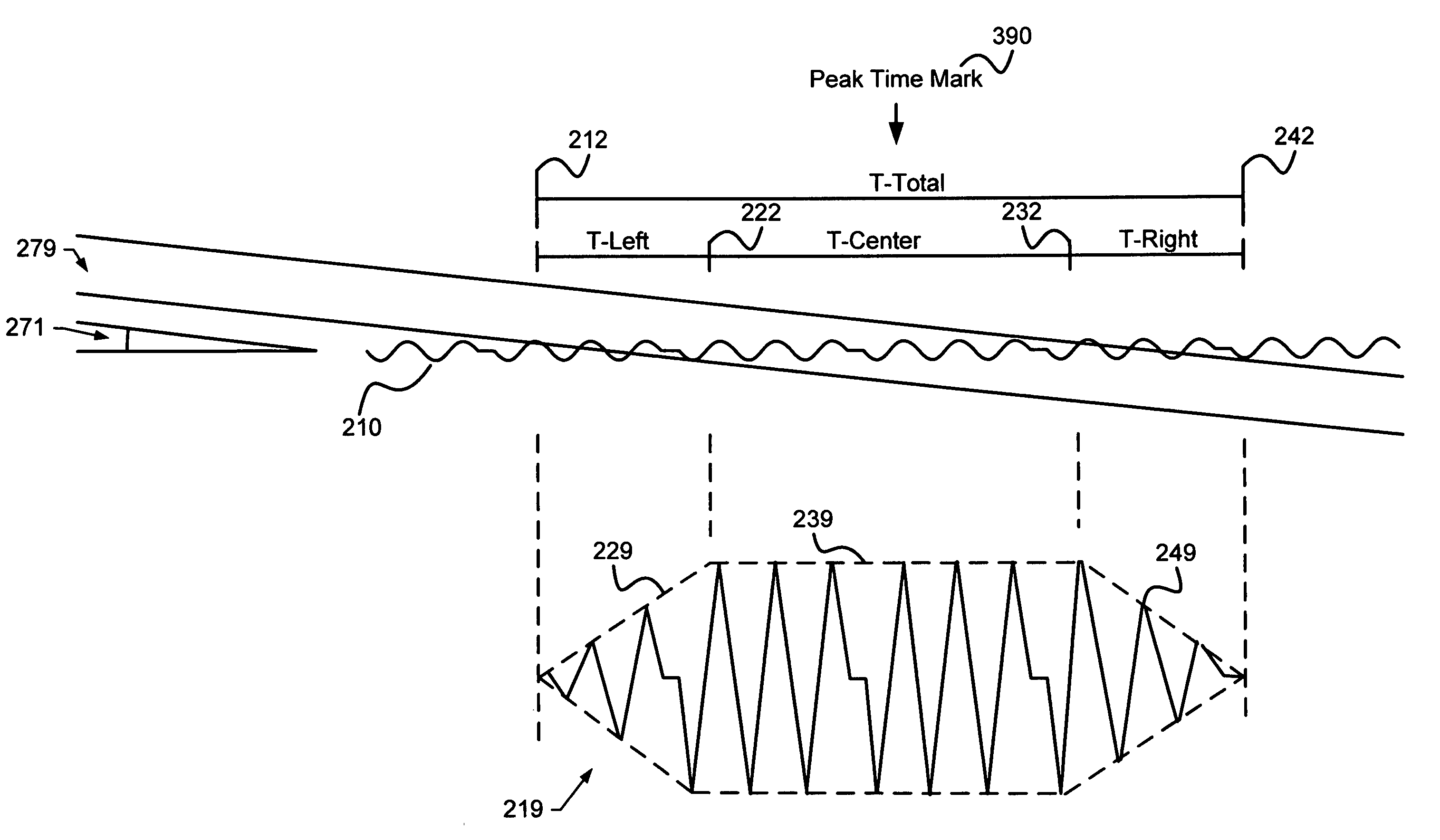Systems and methods for estimating time corresponding to peak signal amplitude