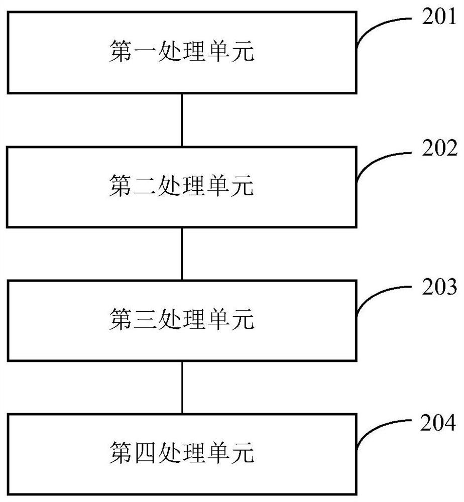 Dynamic inverse control method and device for MEMS gyroscope