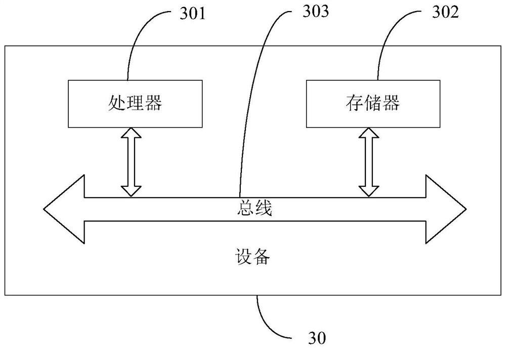 Dynamic inverse control method and device for MEMS gyroscope