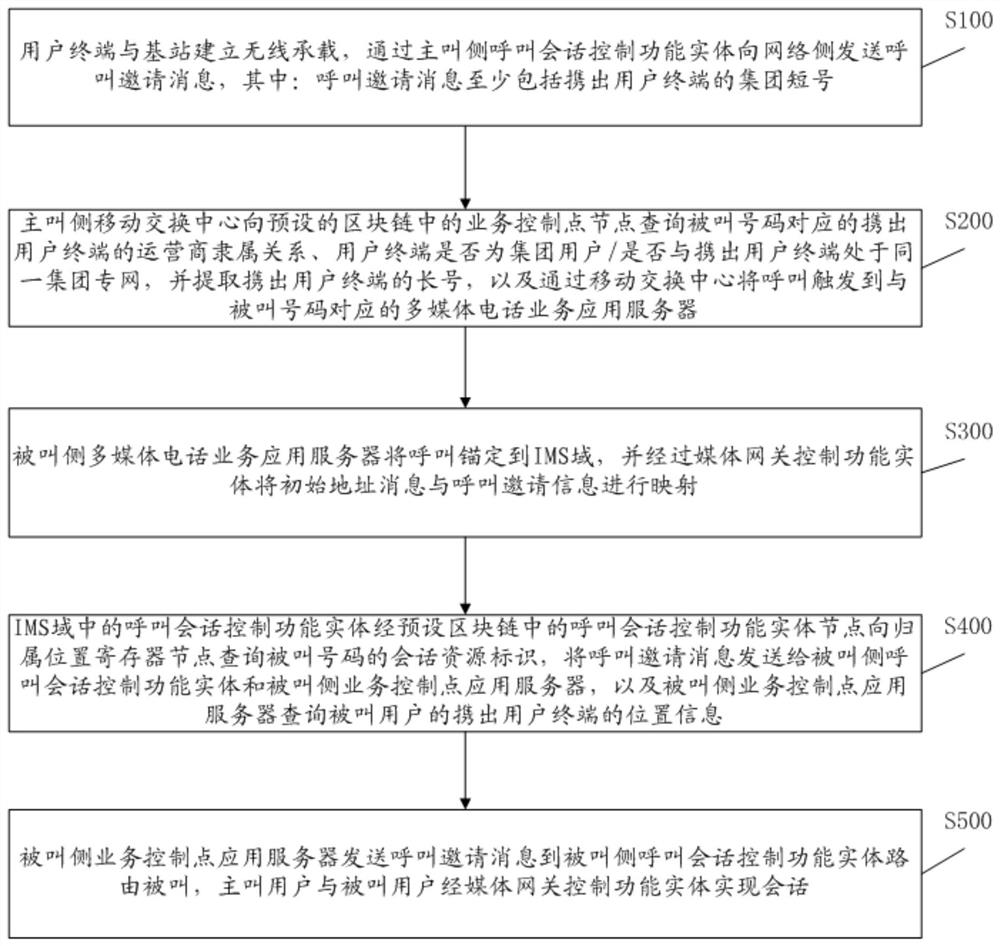 Blockchain-based communication method and blockchain-based communication system