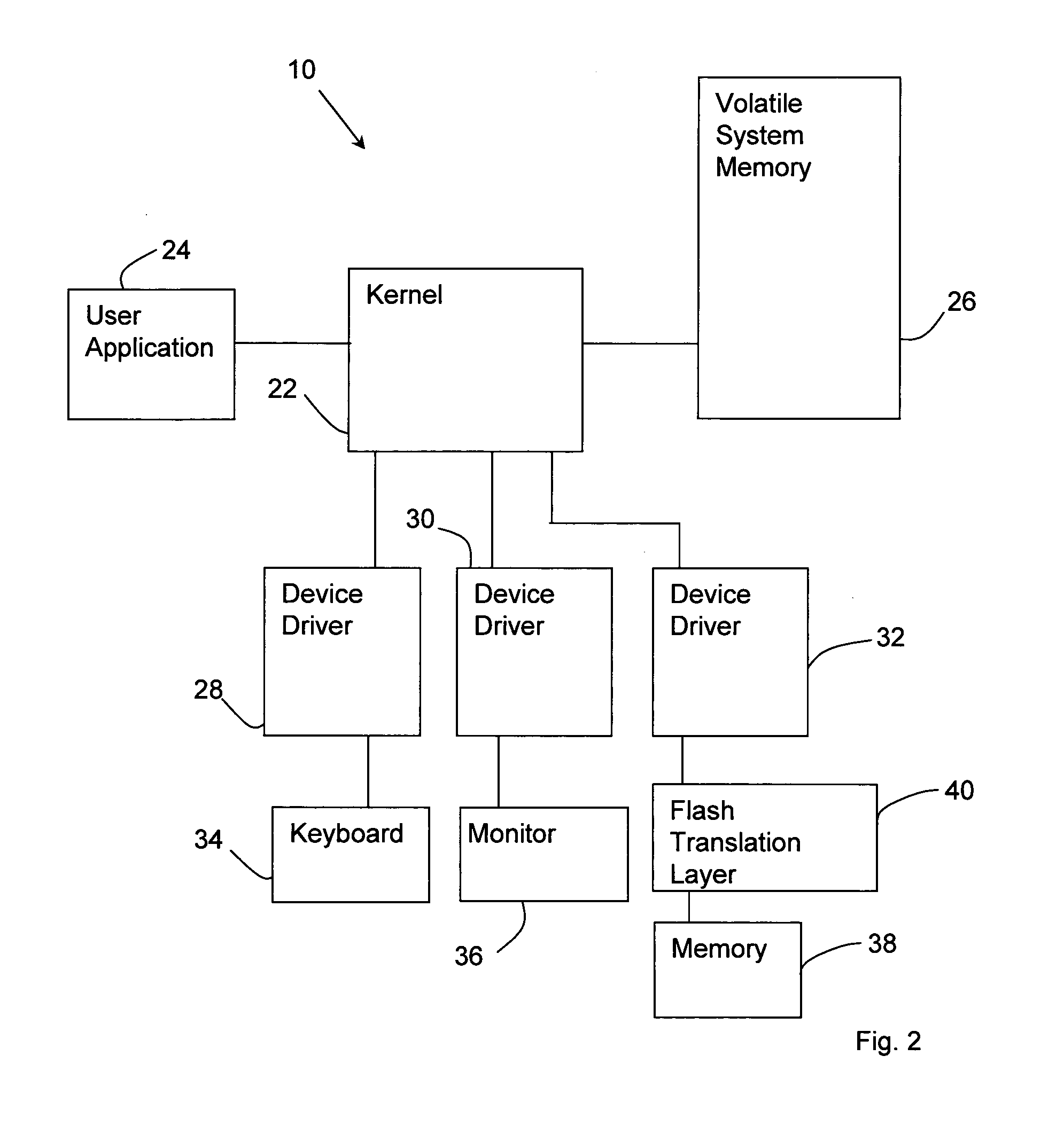 File storage method and system