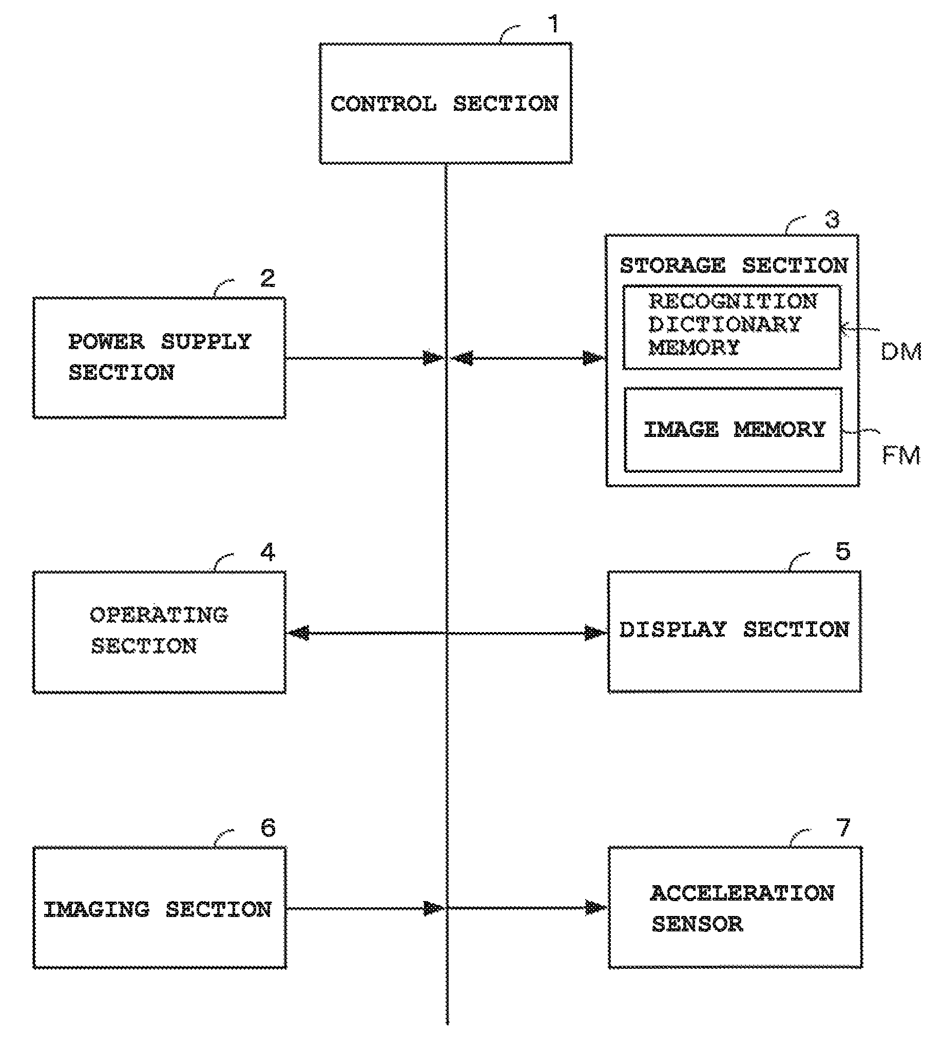 Character recognition device and recording medium