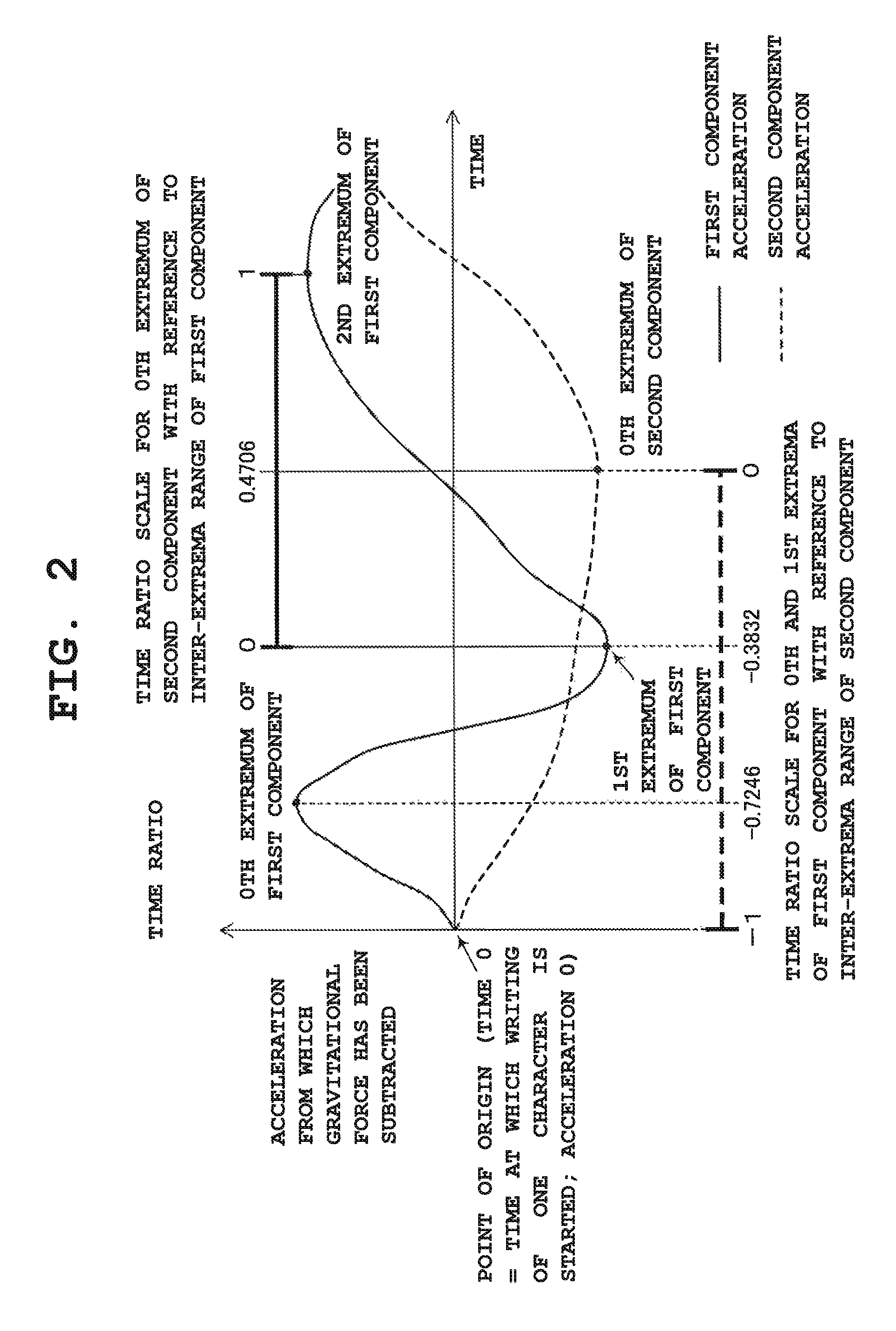 Character recognition device and recording medium