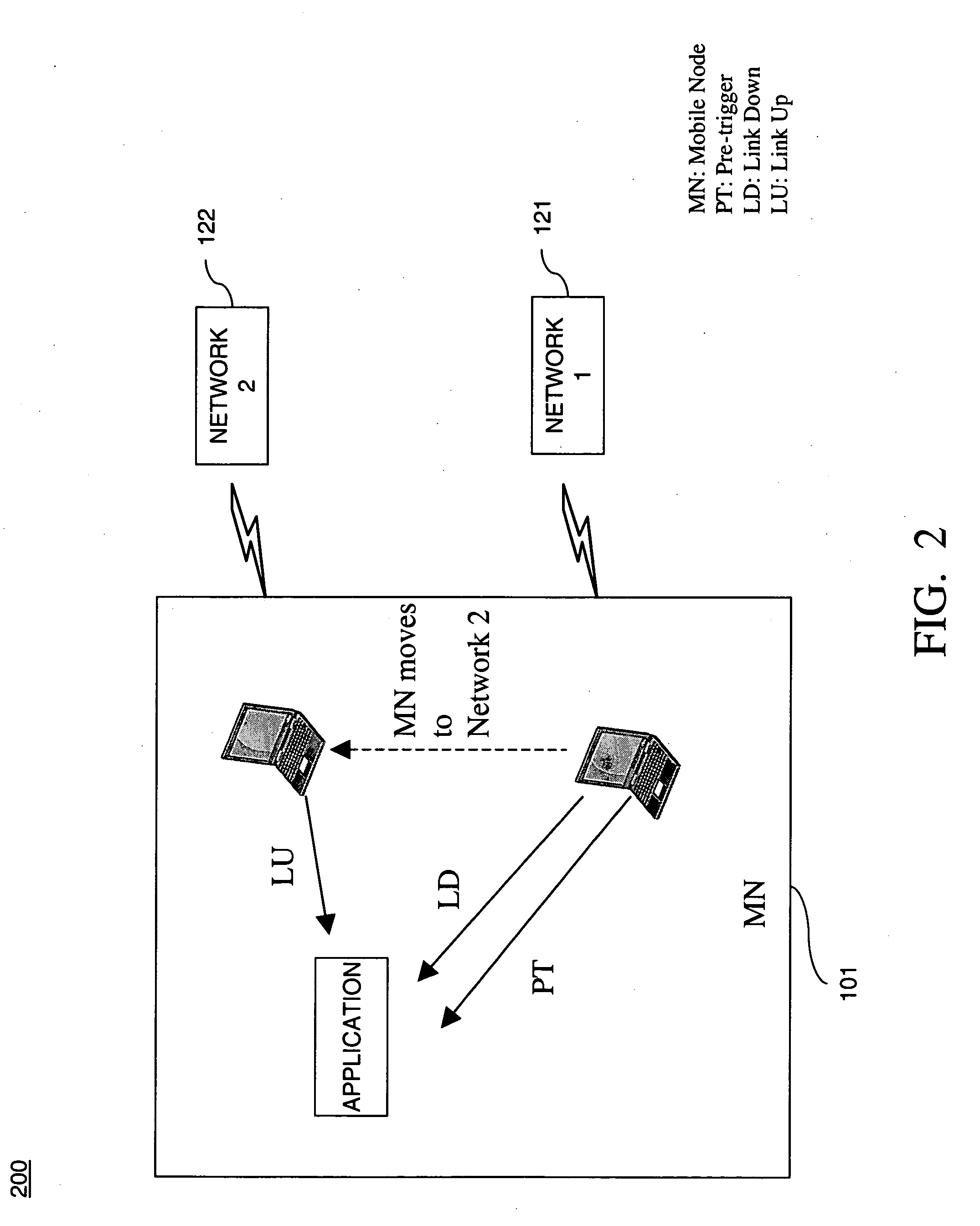 Method and apparatus for link layer assisted handoff