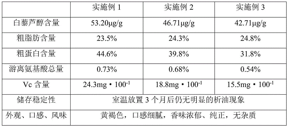 Peanut butter with low fat content and high resveratrol content and preparation method of peanut butter