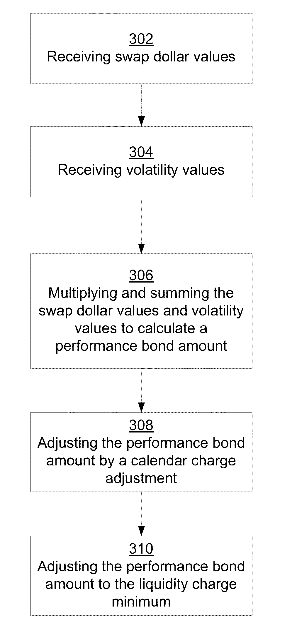 Clearing System That Determines Margin Requirements for Financial Portfolios