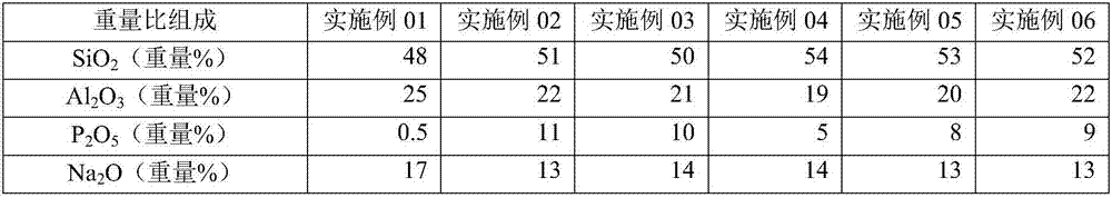 Glass composition and preparing method and application thereof