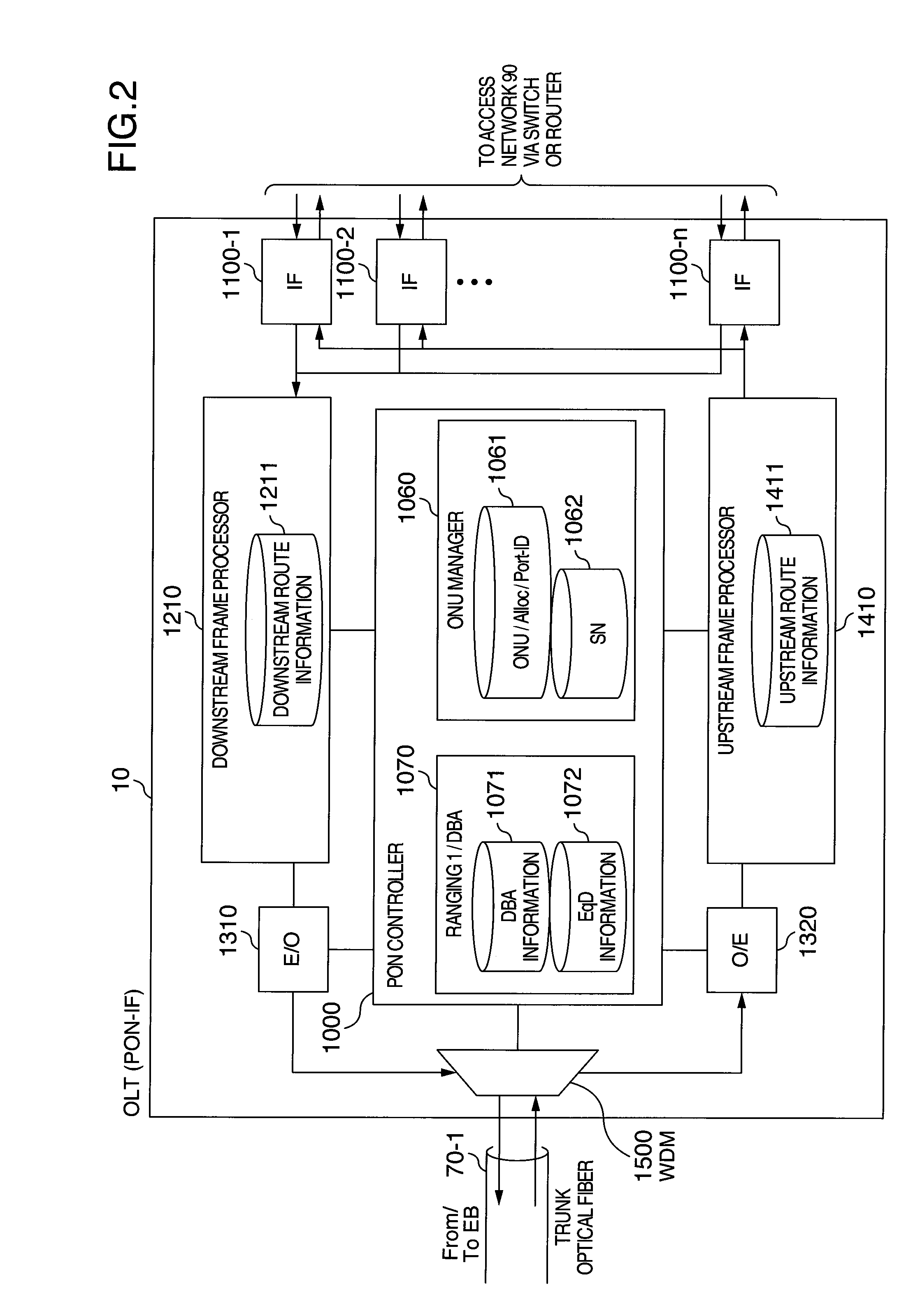 Optical communication system and method for operating the same