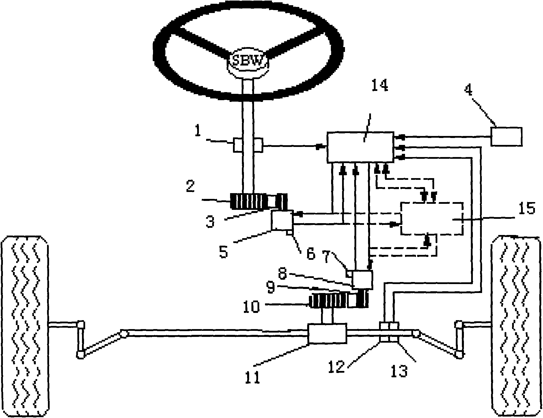 Linear control based automobile steering system