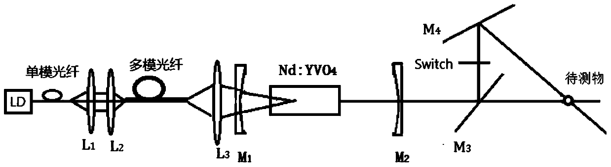 A dual-mode output optical tweezers based on hollow beam