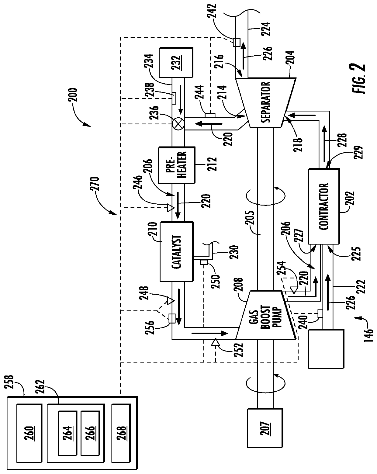 Fuel oxygen reduction unit control system