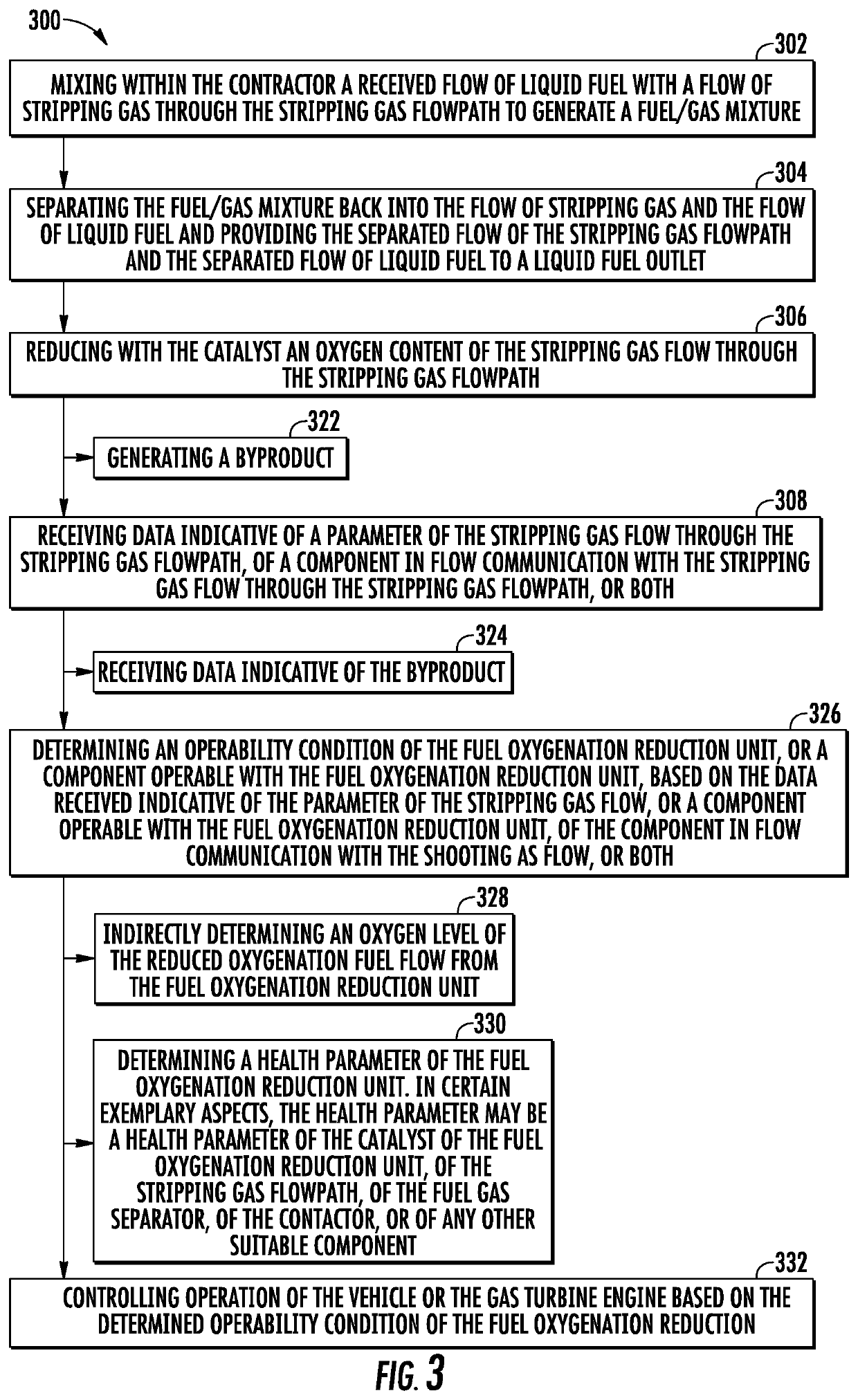 Fuel oxygen reduction unit control system