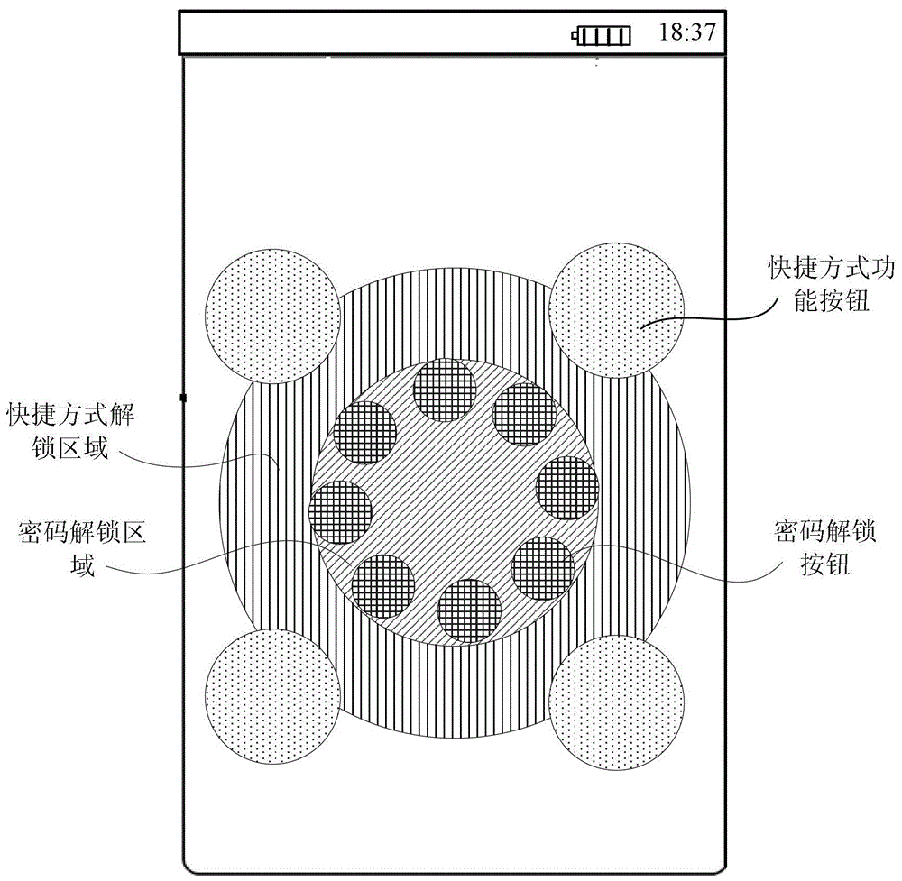 A screen unlocking method, device and equipment